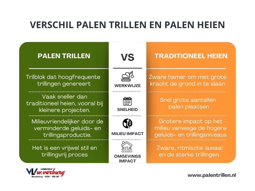 palen trillen met een kraanmachine